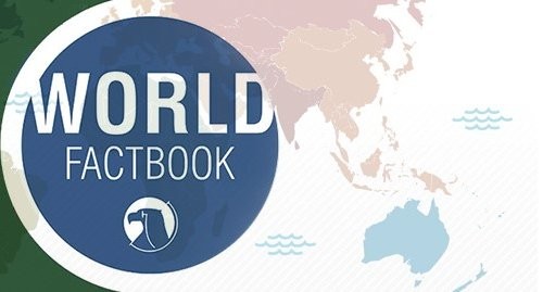 Analyzing The World Factbook by CIA